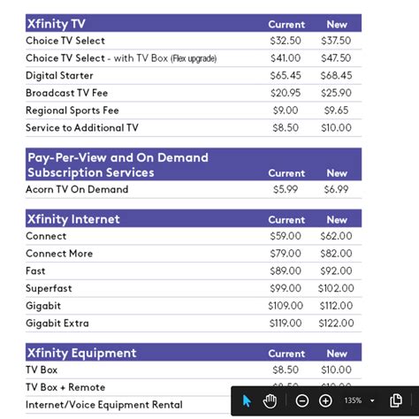 xfinity business internet pricing