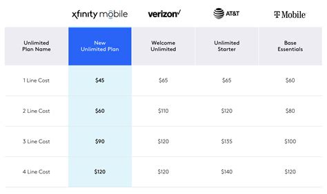 xfinity comcast deals 2024