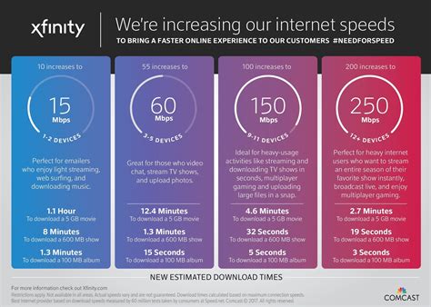 xfinity internet business plans