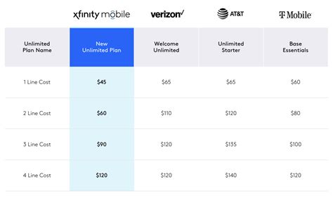 xfinity internet monthly cost plans