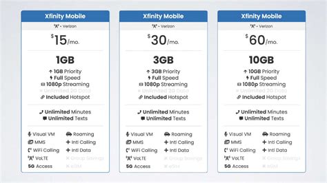 xfinity internet services plans