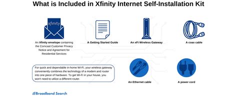 xfinity internet setup
