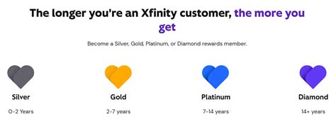 xfinity platinum rewards