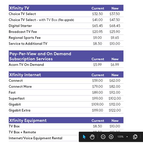 xfinity prices and packages