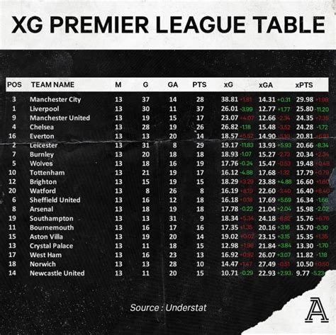 xg premier league table