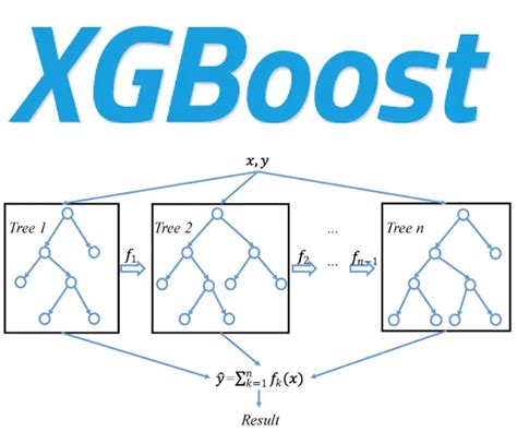 Xgboost Github