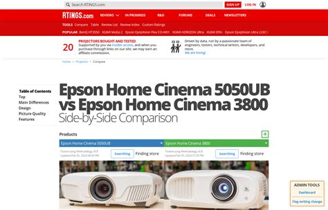 Xgimi Projector Comparison