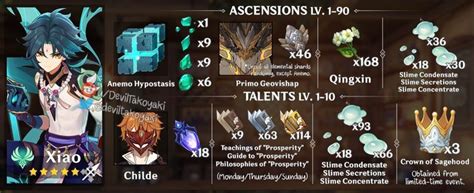 xiao weapon ascension materials