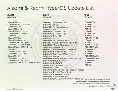 xiaomi hyperos device list