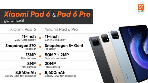 xiaomi pad 6 pro india specifications