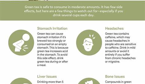 24 Green Tea Side Effects, All Should Aware Of - Help in Health