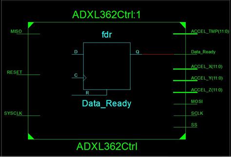 Xilinx Spi Example Code