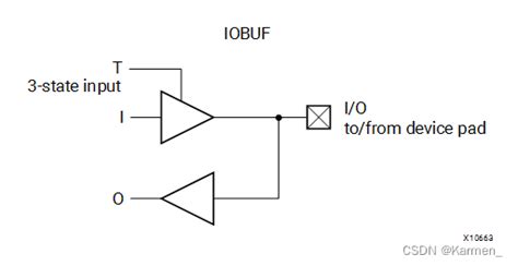 IOBUF使用总结 程序员大本营