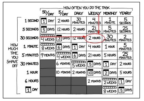 Xkcd Explained Checkbox