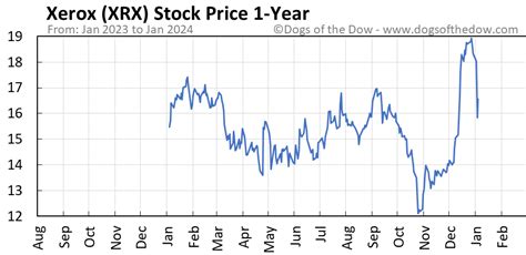 xkrx stock price today