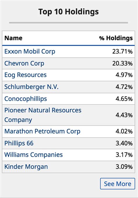 xle top 10 holdings