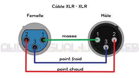 Xlr Cable Impedance