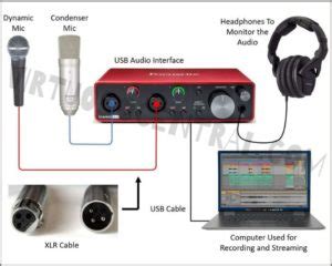 Xlr Mic Setup For Pc