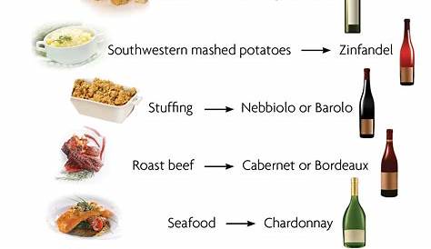 Xmas Food Pairing Christmas Cookie & Wine s Wine Recipes Wine