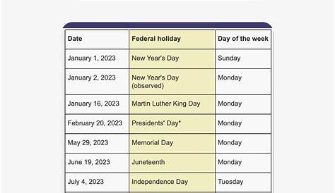 Xmas Public Holidays 2023 Federal