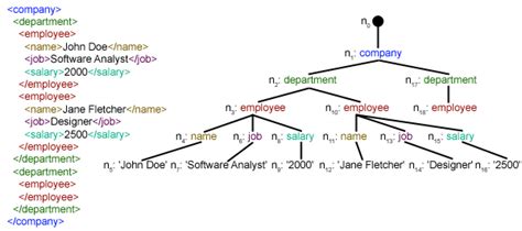 xml parser example