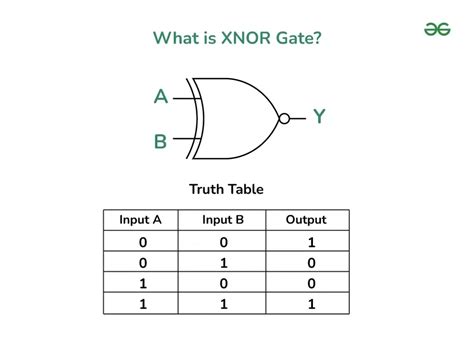 Xnor Logic Gates Truth Table