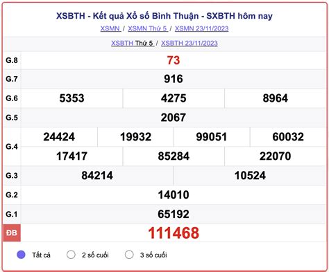 xo so binh thuan 30/11