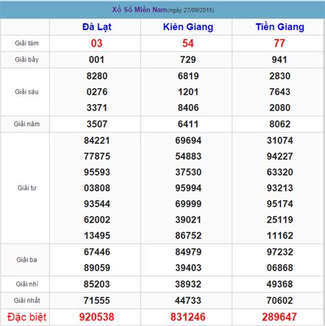 xo so mien nam ngay 09/09/2023