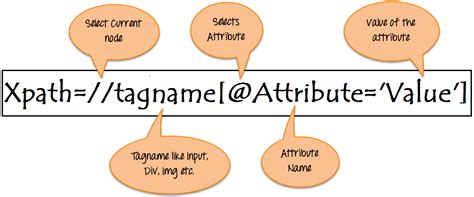 Xpath Replace Attribute Value