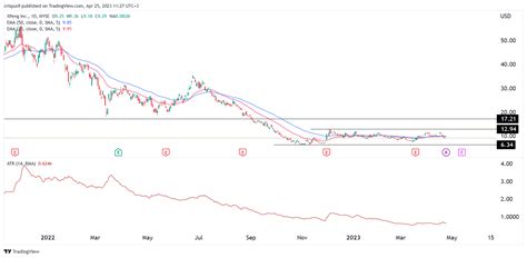 xpeng share price forecast