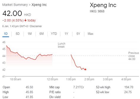 xpeng stock price hong kong