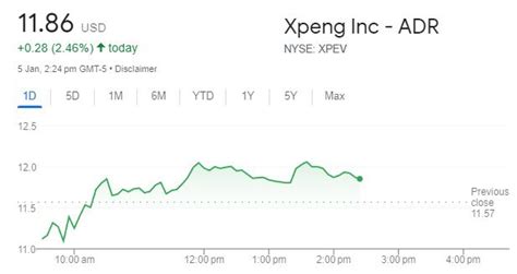 xpeng stock price today per share today