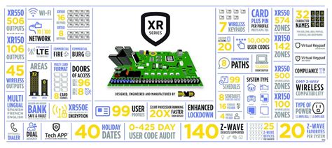 Dmp Xr150 Wiring Diagram