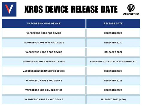 xrOS release date