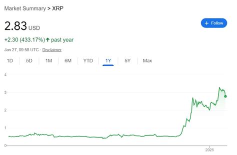 Xrp 12 Month Forecast