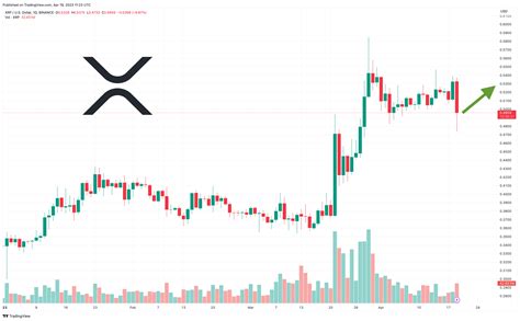 Xrp Chart Ideas