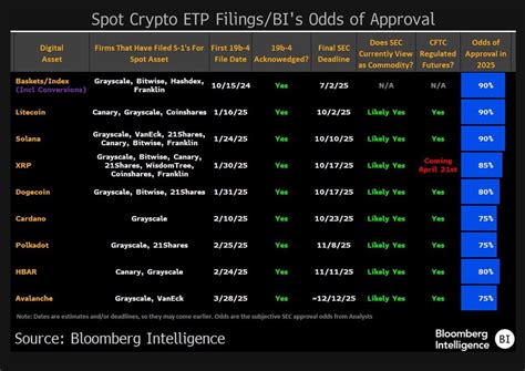 Xrp Etf Sec Approval Date