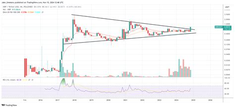 xrp price apple