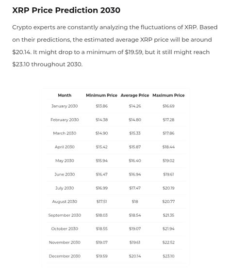Xrp Value 2030