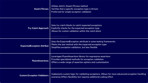 Xunit Assert Exception Thrown