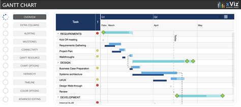 Xviz Gantt Chart Tutorial