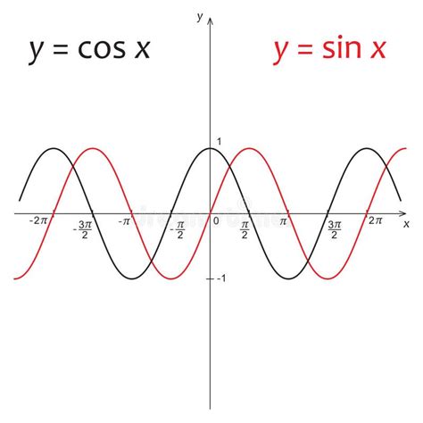 Selamat Datang di Artikel Tentang “y sin x cos x”: Segalanya yang Perlu Anda Ketahui