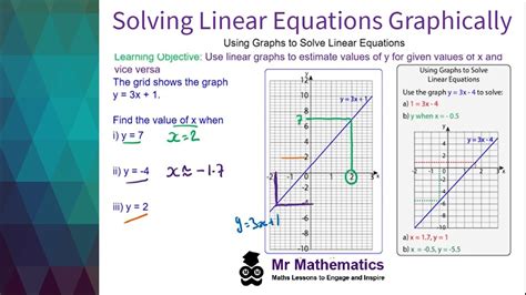 Unravel Equation Mysteries: Y=3x+3 Graph Visual Guide
