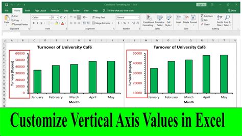 Y Axis in Excel