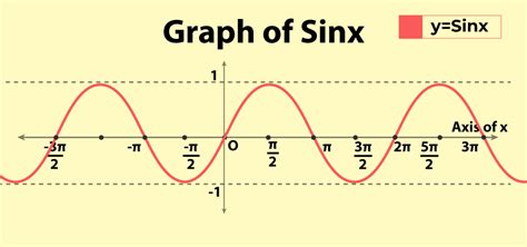 Unravel the Periodic Magic: A Visual Guide to the ysinx Graph