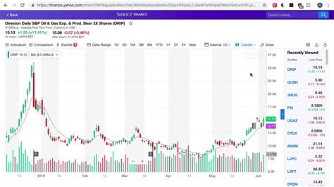 Unlock Opportunity With Yahoo Finance Ibm Options