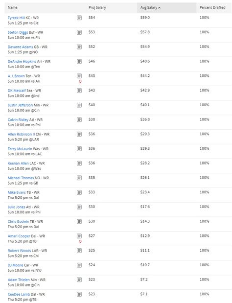 Yahoo Auction Values 2021