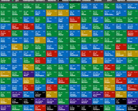 yahoo fantasy football mock draft ppr