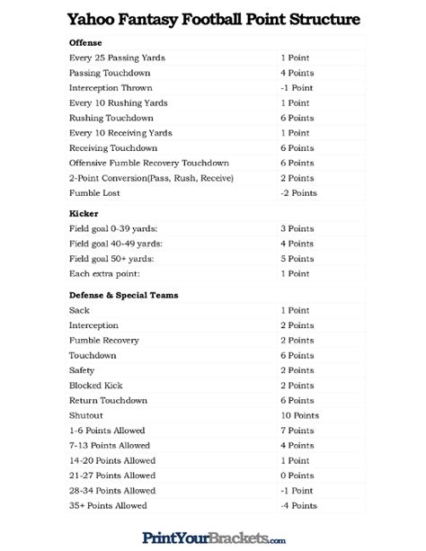 Yahoo Fantasy Reward Points