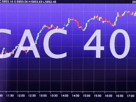 yahoo finance france cac 40